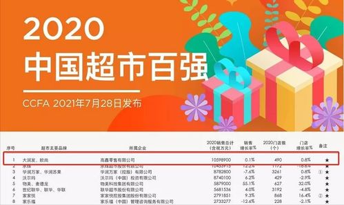 昔日商超標(biāo)桿大潤發(fā)“隔夜肉”翻車 背靠大樹，為何依然難乘涼？