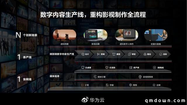鴻蒙生態(tài)再上新臺階 用戶數(shù)突破1.2億，華為首位“數(shù)字人”驚艷亮相助力數(shù)字內(nèi)容制作服務(wù)