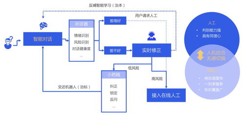 騰訊面向海量用戶的智能客服設(shè)計與數(shù)字內(nèi)容制作服務(wù)
